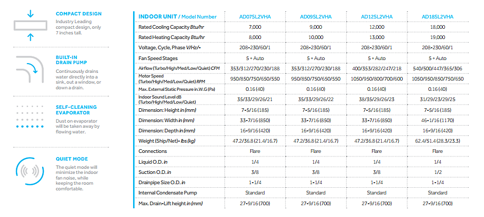 SPLIT DECORATIVO HSU-24HEG13(T3)